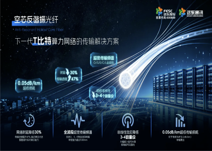 光棒產(chǎn)業(yè)迎結構性機遇 遠東通訊助力 AIDC 全光互聯(lián)行業(yè)發(fā)展